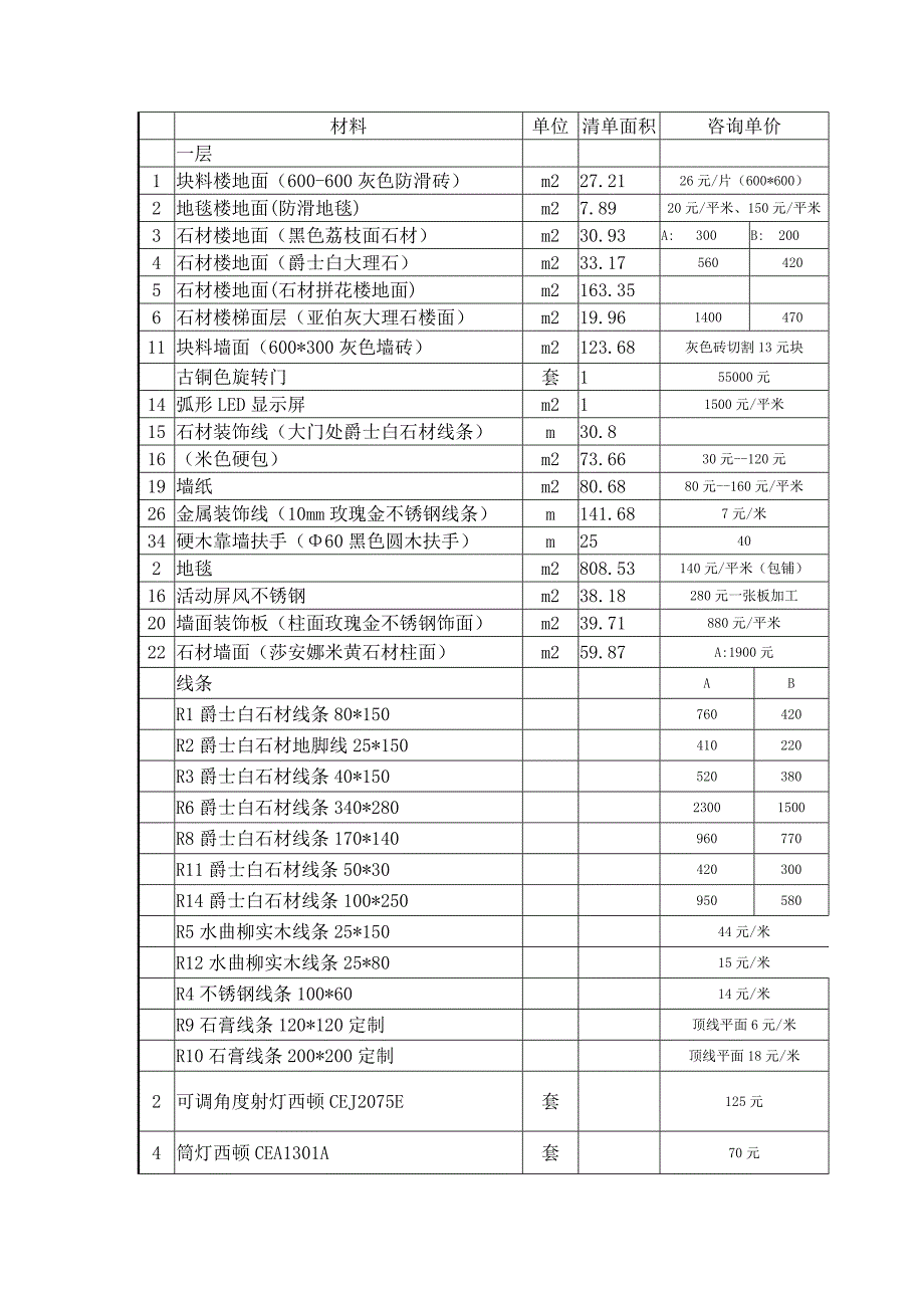 材料.doc投标材料表_第1页