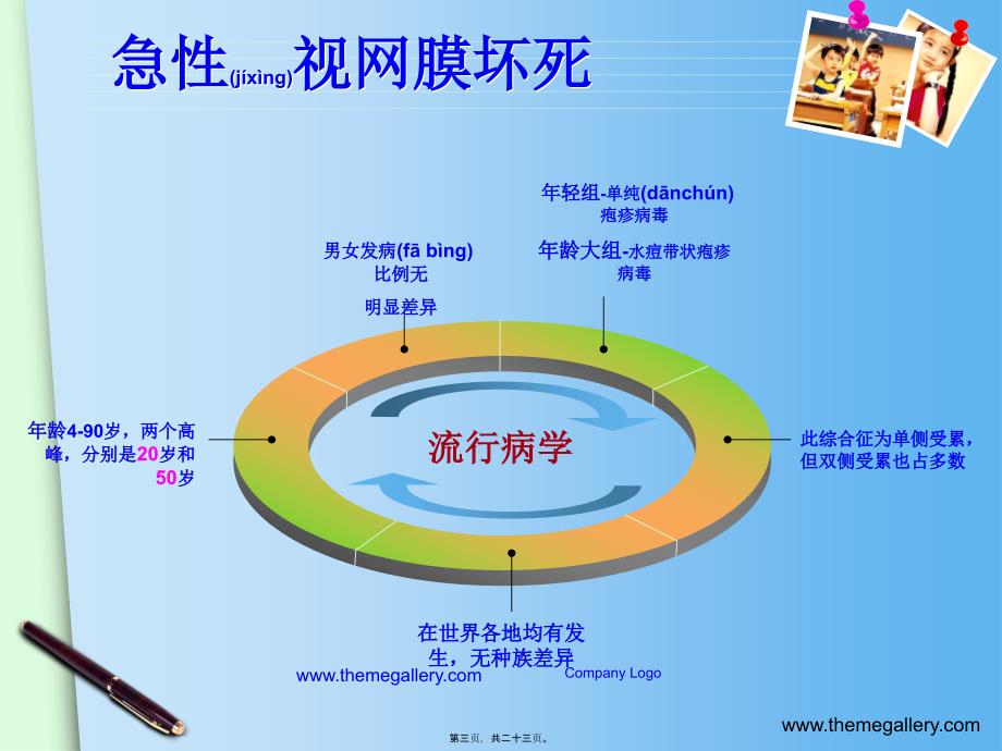 医学专题—急性视网膜坏死综合症13689_第3页