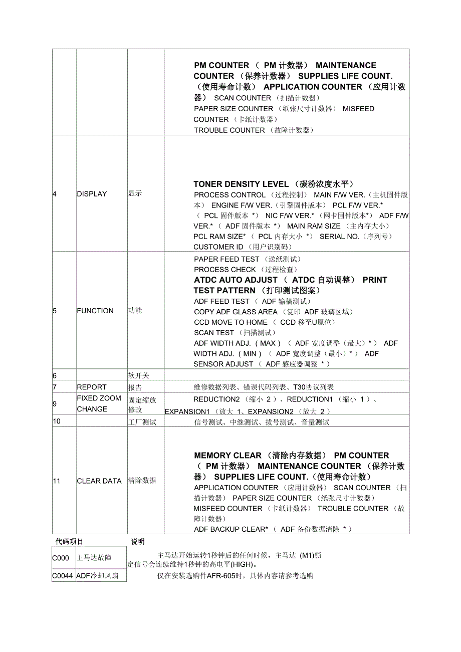 柯尼卡美能达复印机维修代码_第2页