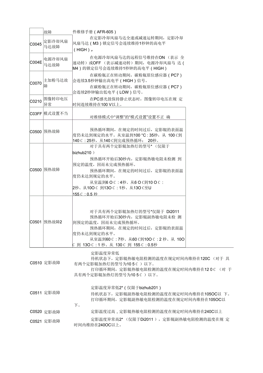 柯尼卡美能达复印机维修代码_第3页