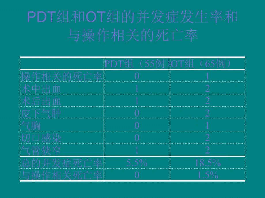 经皮式气管切开术PPT课件_第3页