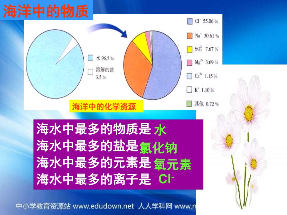 第二单元海水中的化学_第3页