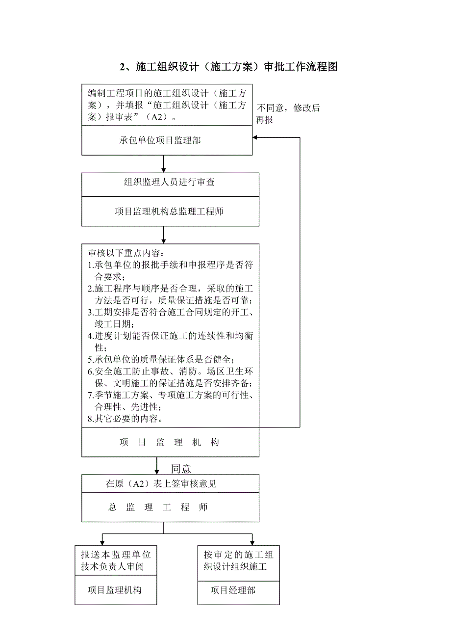 监理实施程序与工作流程_第2页