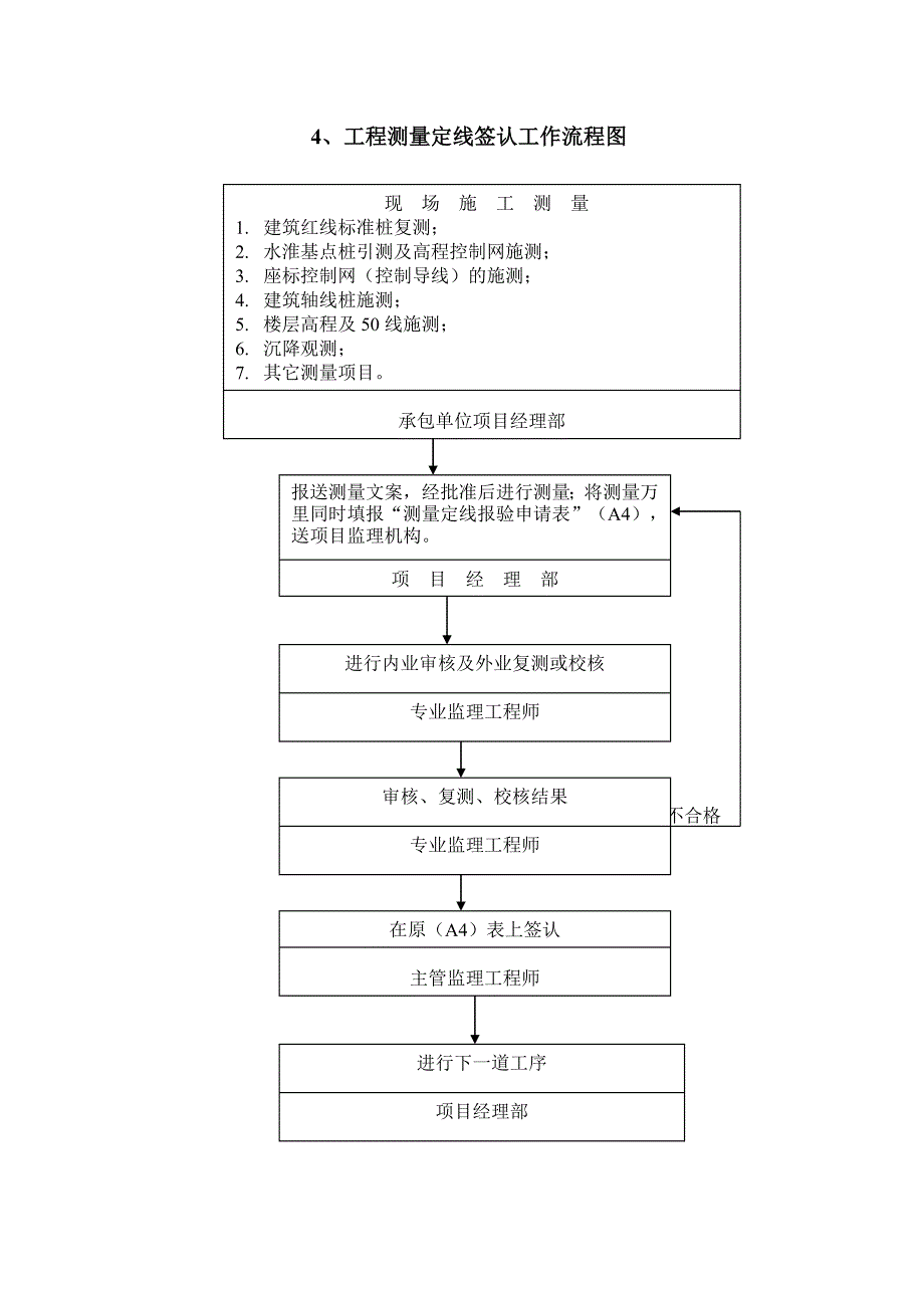 监理实施程序与工作流程_第4页