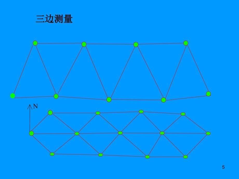 测量学 7章小区域控制测量_第5页