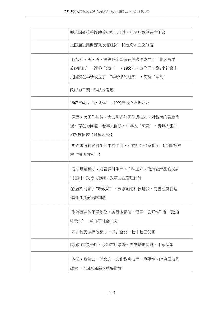 人教版历史和社会九年级下册第五单元知识梳理_第4页