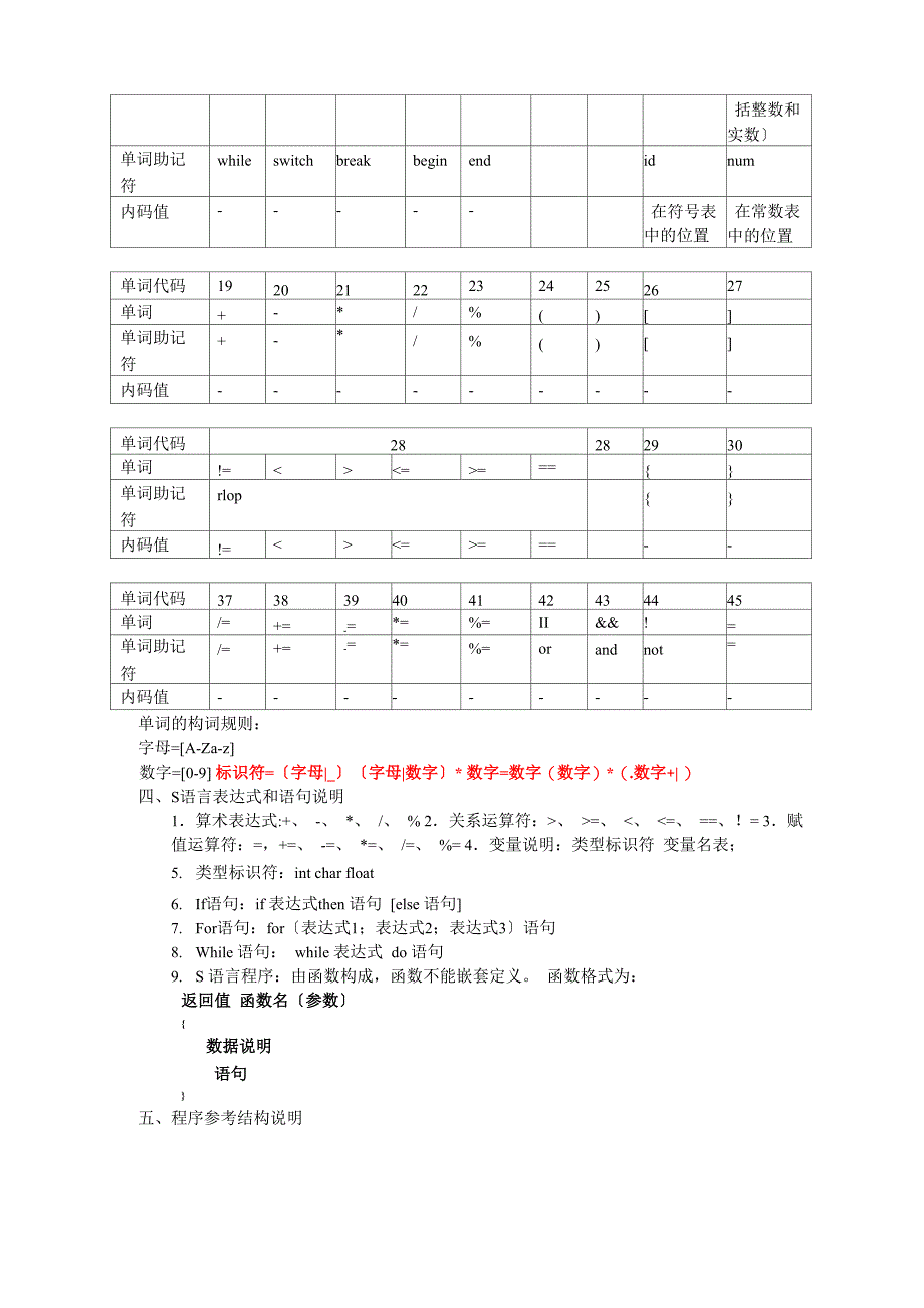 实验1-3-《编译原理》词法分析程序设计方案_第2页