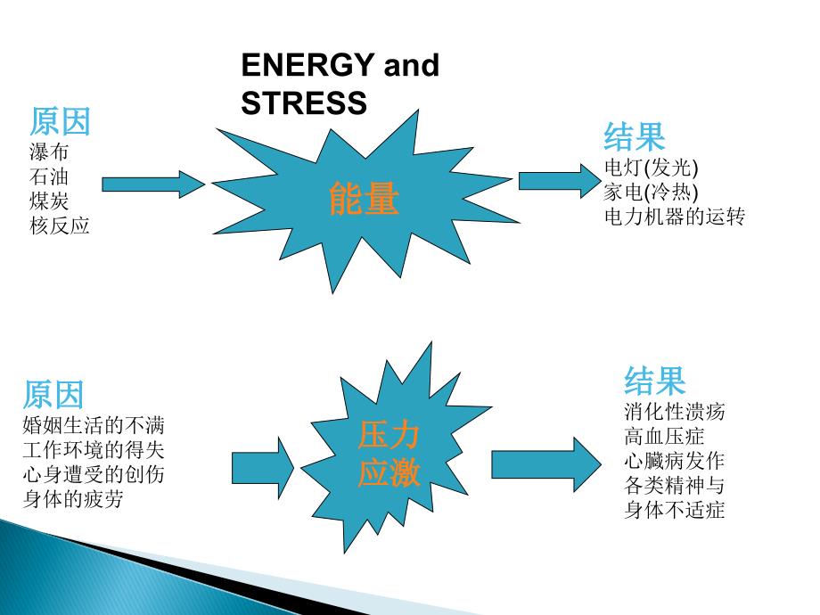 心理健康的医学_第4页