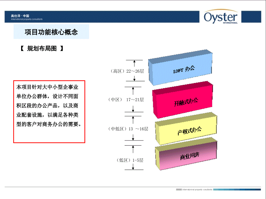 潍坊红星世纪环球中心商业项目营销策动案_第4页