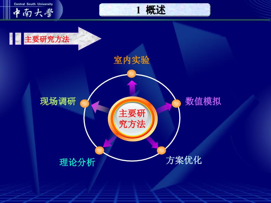 金川矿充填可靠性与扩能报告ppt_第4页