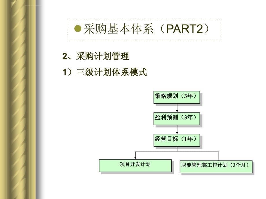 万科-招采与合约管理ppt课件_第5页