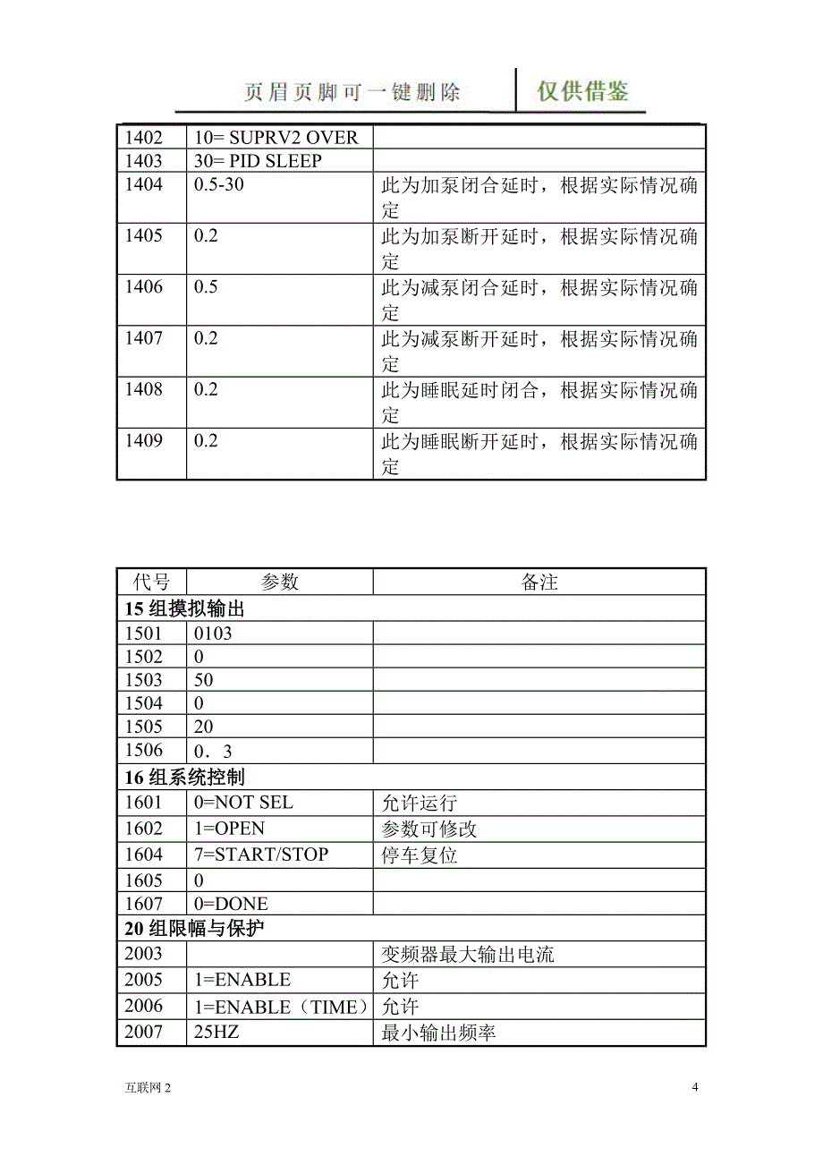 ABB510PID变频调试参数互联网_第4页