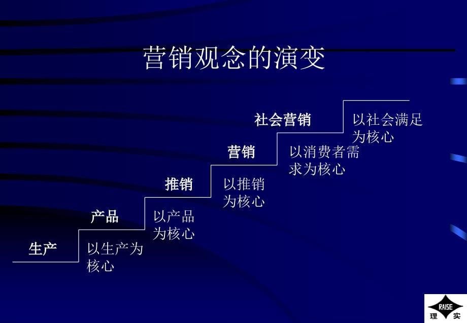 以客户为中心的销售技巧课件_第5页