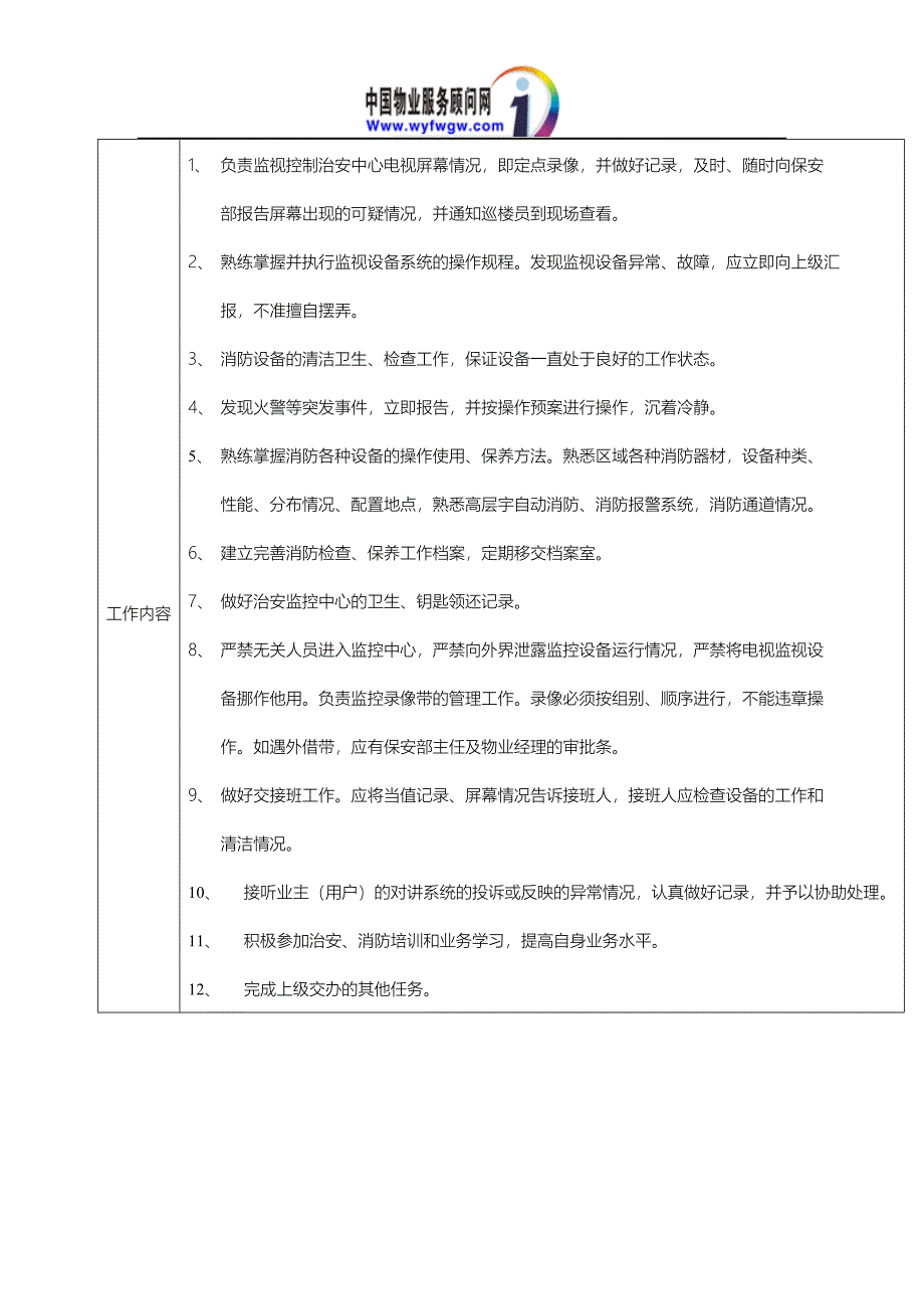 保安治安中心岗位工作说明书（天选打工人）.docx_第2页