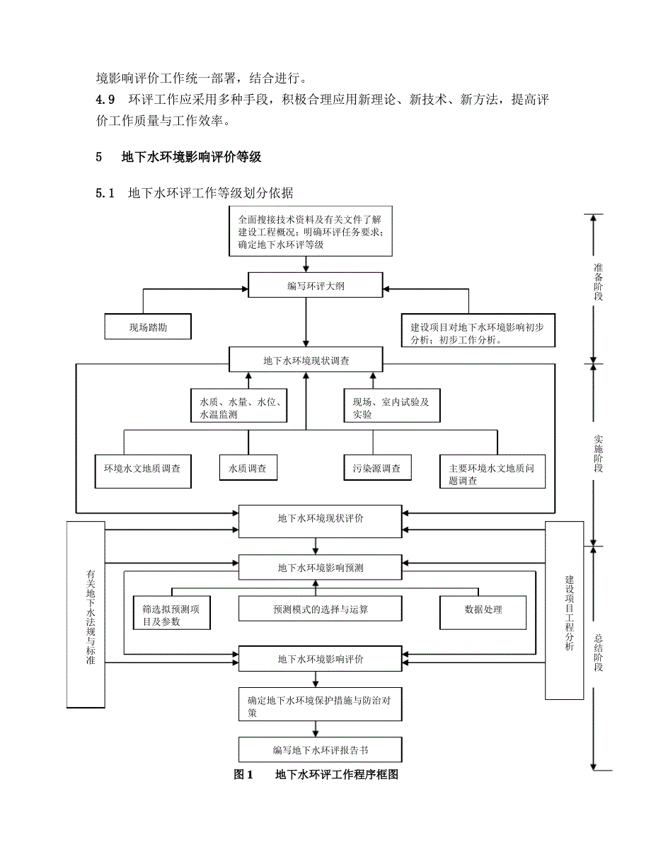 DZ0225-2004建设项目地下水环境影响评价规范(pdf 46页)_第4页