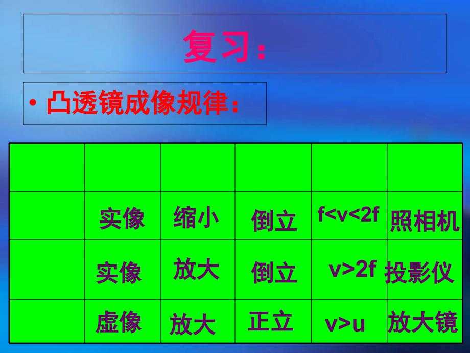 显微镜望远镜1剖析PPT课件_第2页