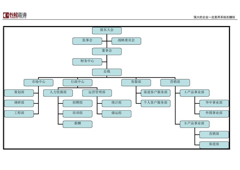 代理业行业组织架构图示例_第1页