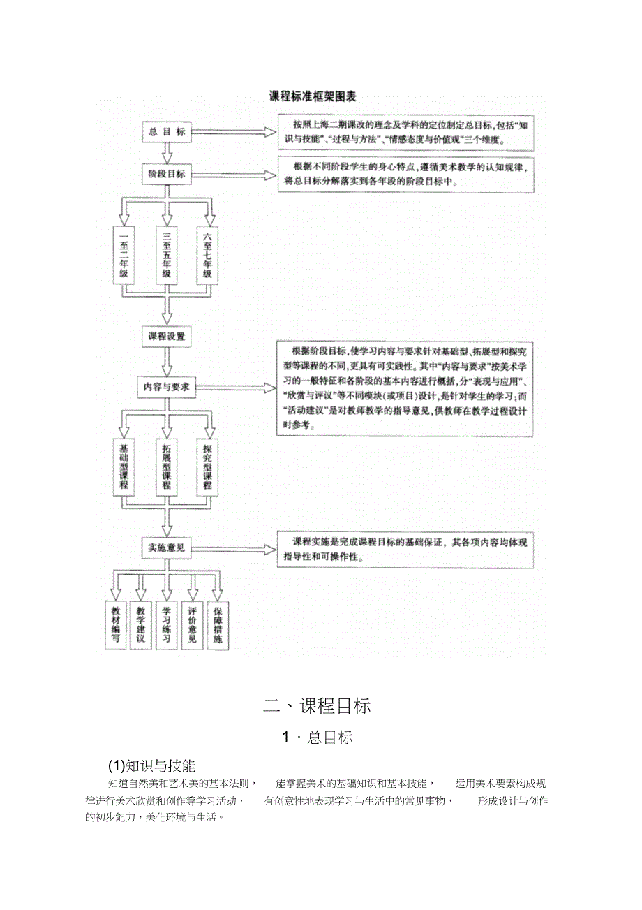 上海市中小学美术课程标准资料_第3页