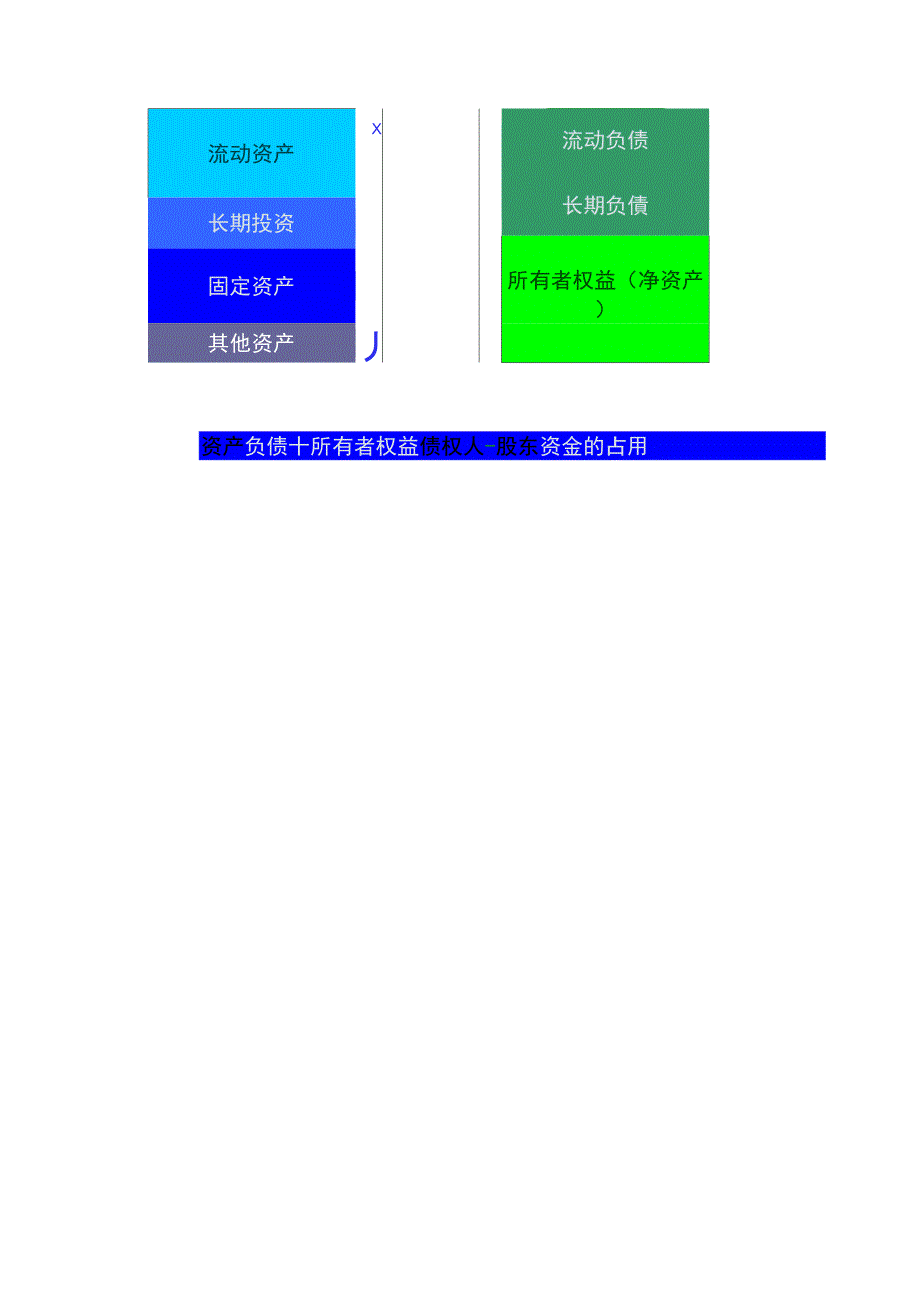 资产负债表的概念和结构_第2页