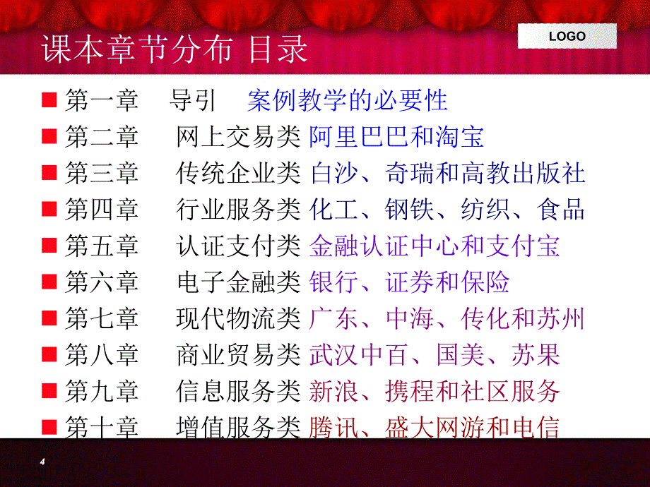 电子商务案例分析案例大全课件_第4页