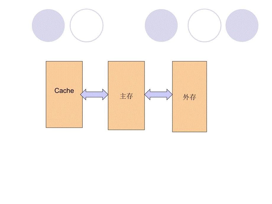 第4章存储器管理1_第5页