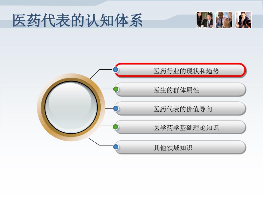 《医药代表的时间和拜访管理》PPT课件_第3页