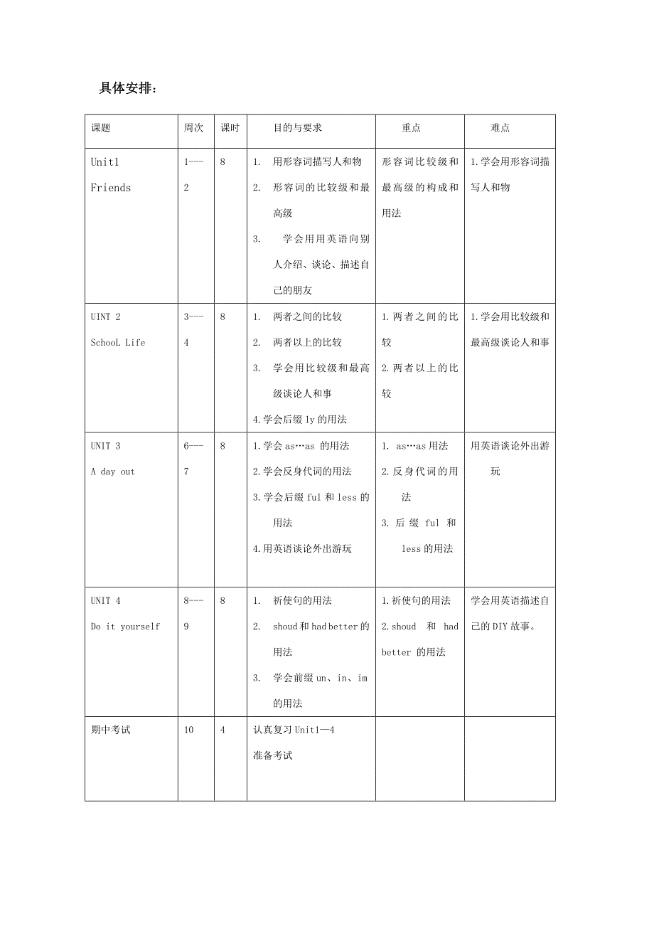 临江初中八年级英语计划.doc_第3页