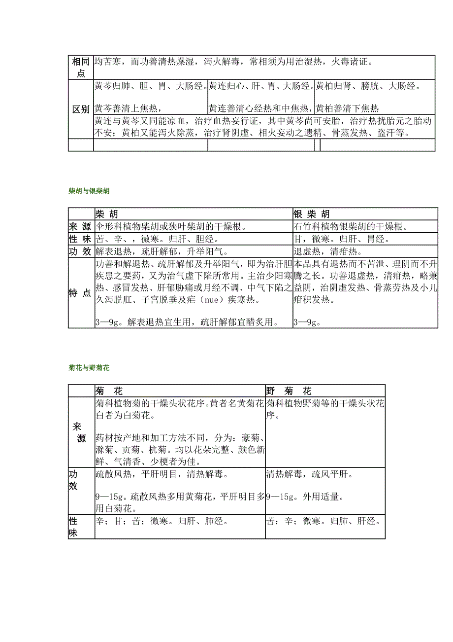 常用易混淆中药材鉴别表_第3页