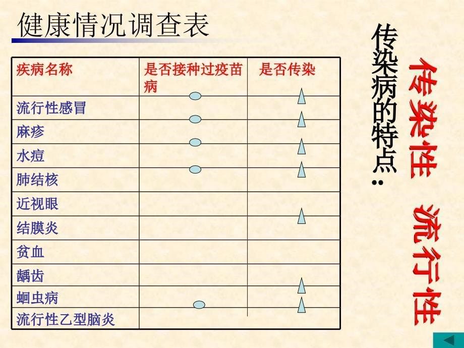 传染病及其预防王双明_第5页