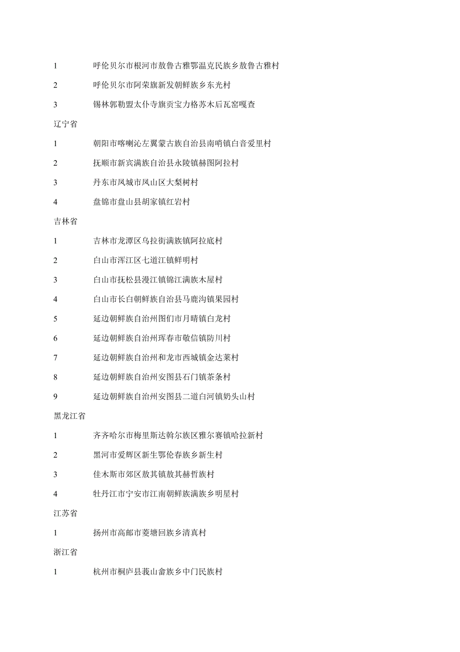 国家民委命名首批.doc_第2页