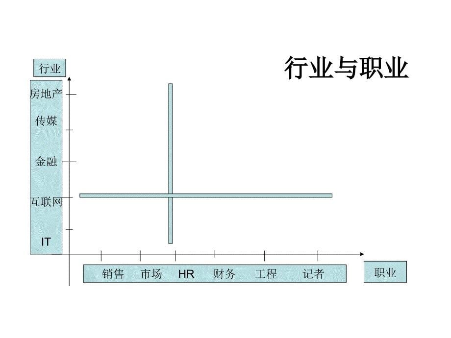 趋势就业与行业选择密码_第5页