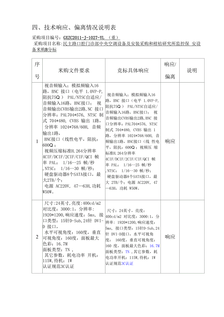 技术响应、偏离情况说明表_第1页