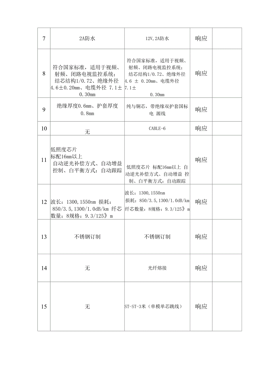 技术响应、偏离情况说明表_第3页