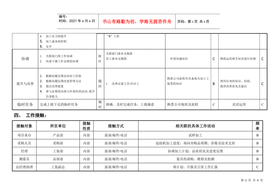 敏孚机械机加工部经理050901_第2页