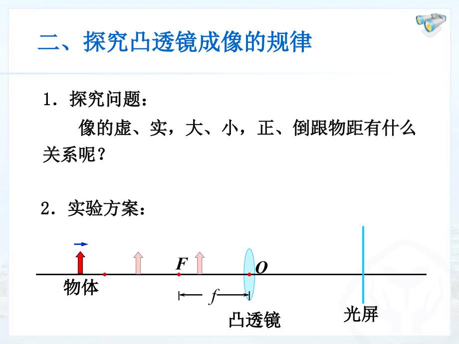 人教版初二物理集体备课：凸透镜成像的规律汇总_第4页