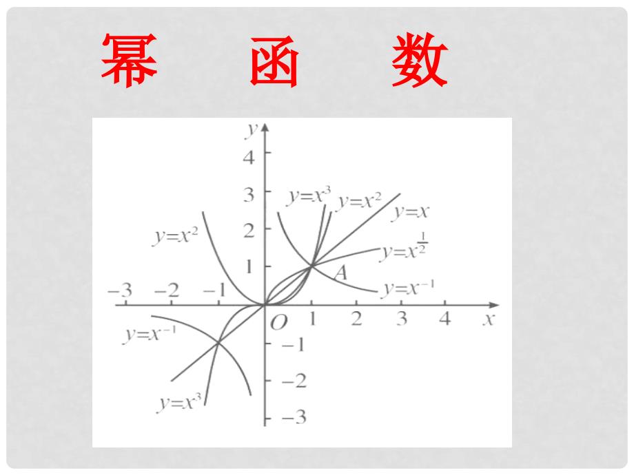 高中数学 2.3幂函数1课件 新人教A版必修1_第1页