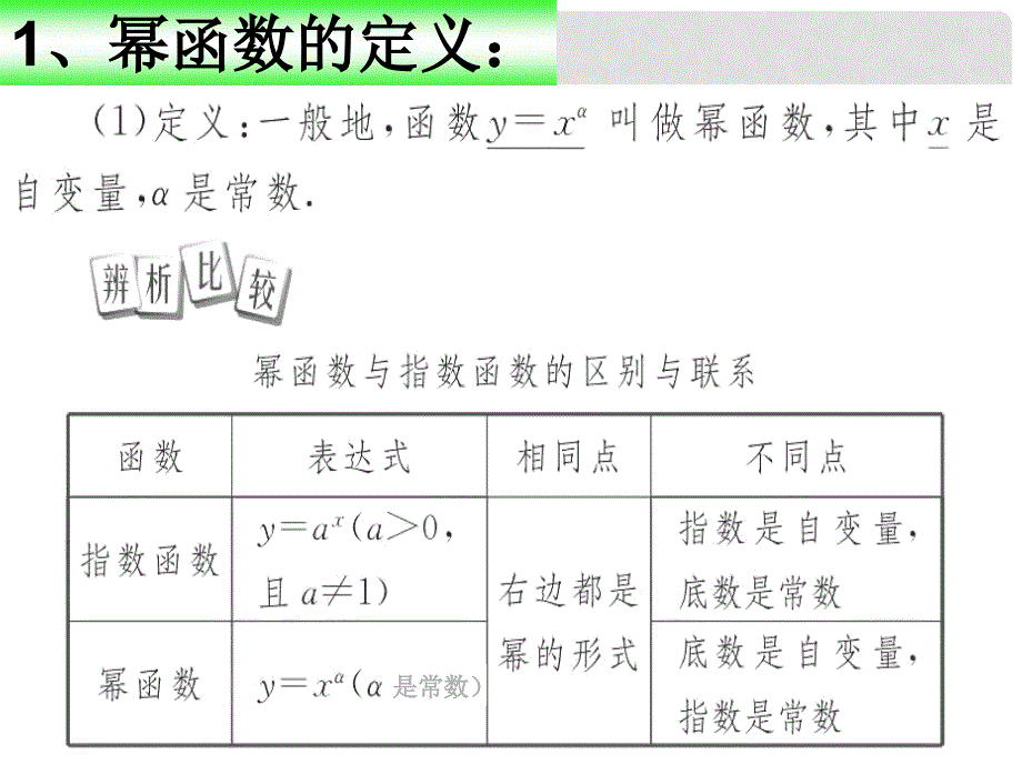 高中数学 2.3幂函数1课件 新人教A版必修1_第4页