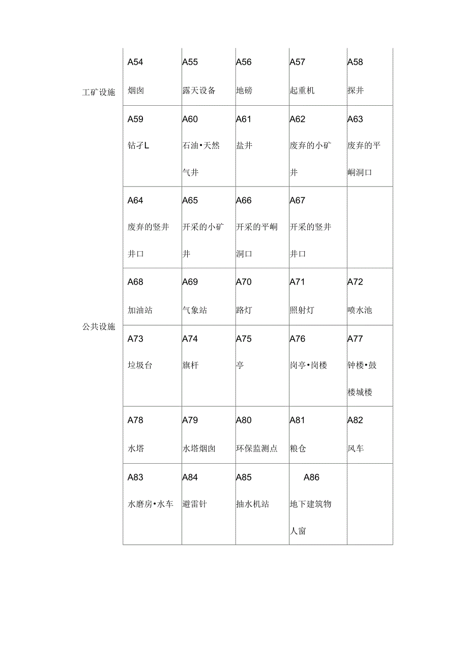 点状地类代码_第3页