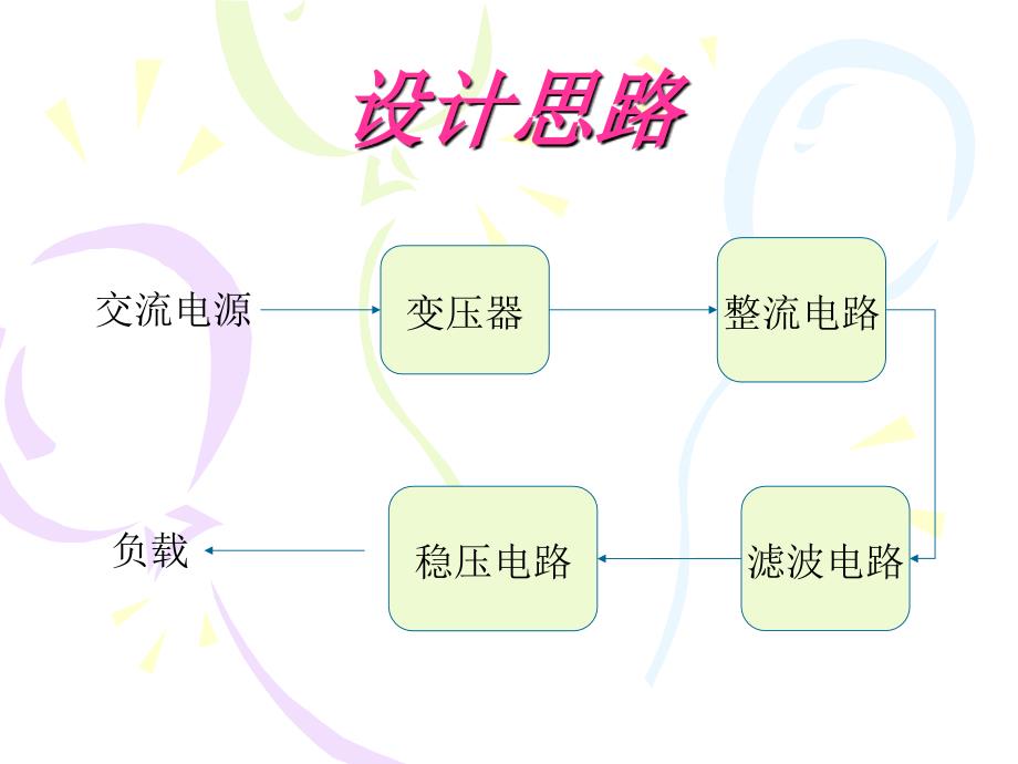 模拟电子直流稳压重量监控_第3页