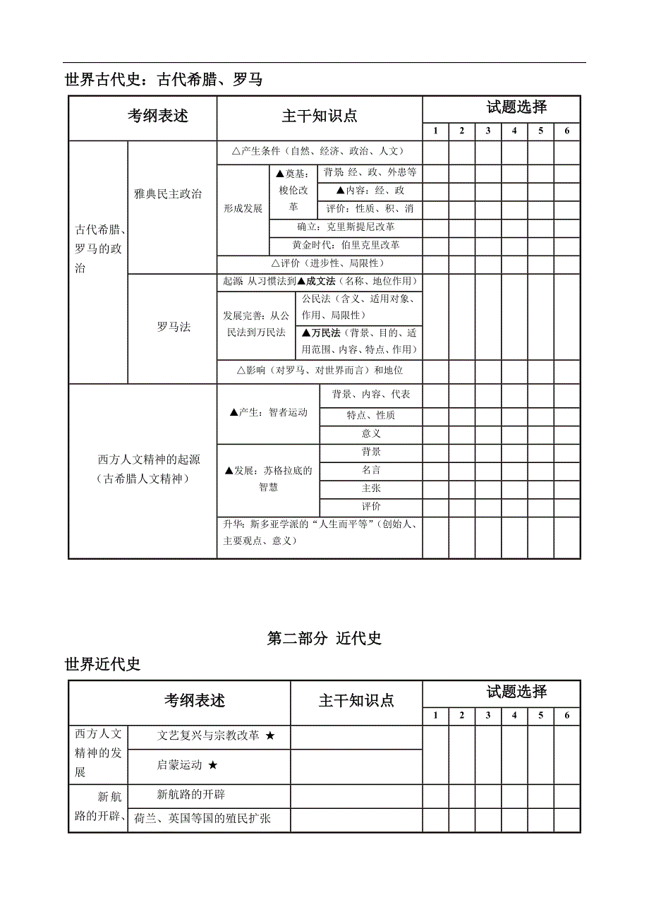 2014年四川高考历史考纲知识点与自选试题对应表_第4页