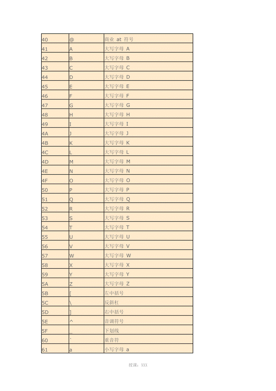 ASCII码和16进制转换对照表_第3页