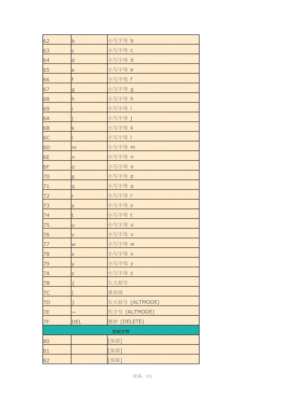 ASCII码和16进制转换对照表_第4页