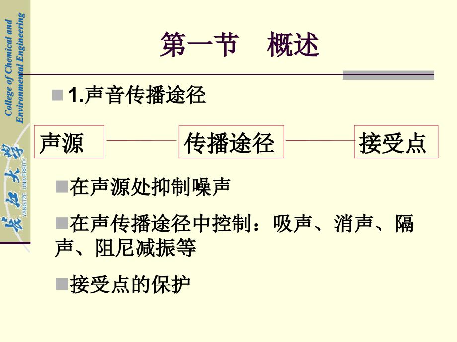 3.吸声技术解析_第3页