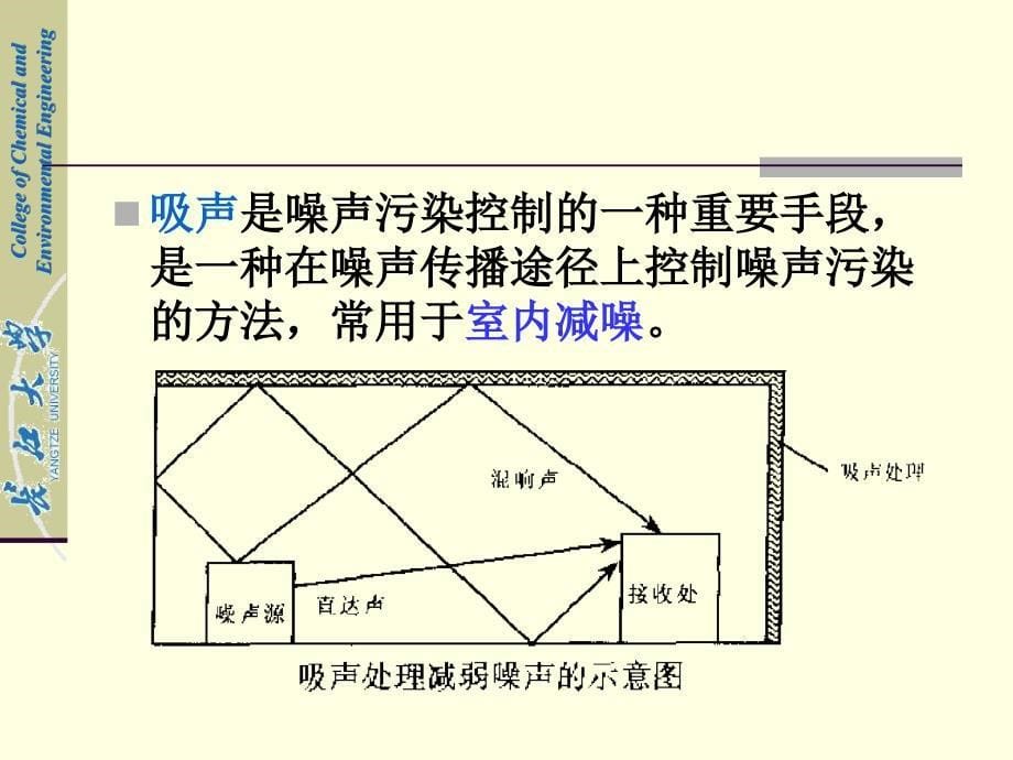 3.吸声技术解析_第5页