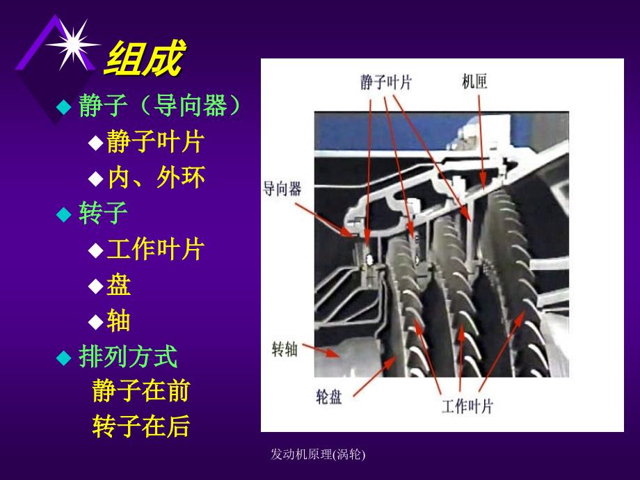 发动机原理涡轮课件_第4页