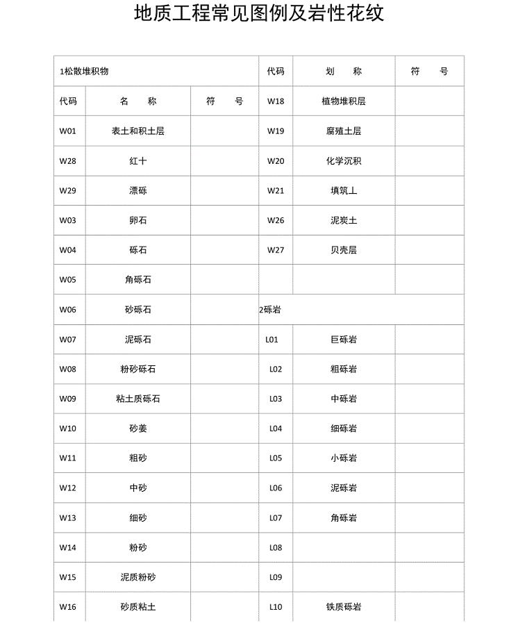 地质工程常见岩性花纹