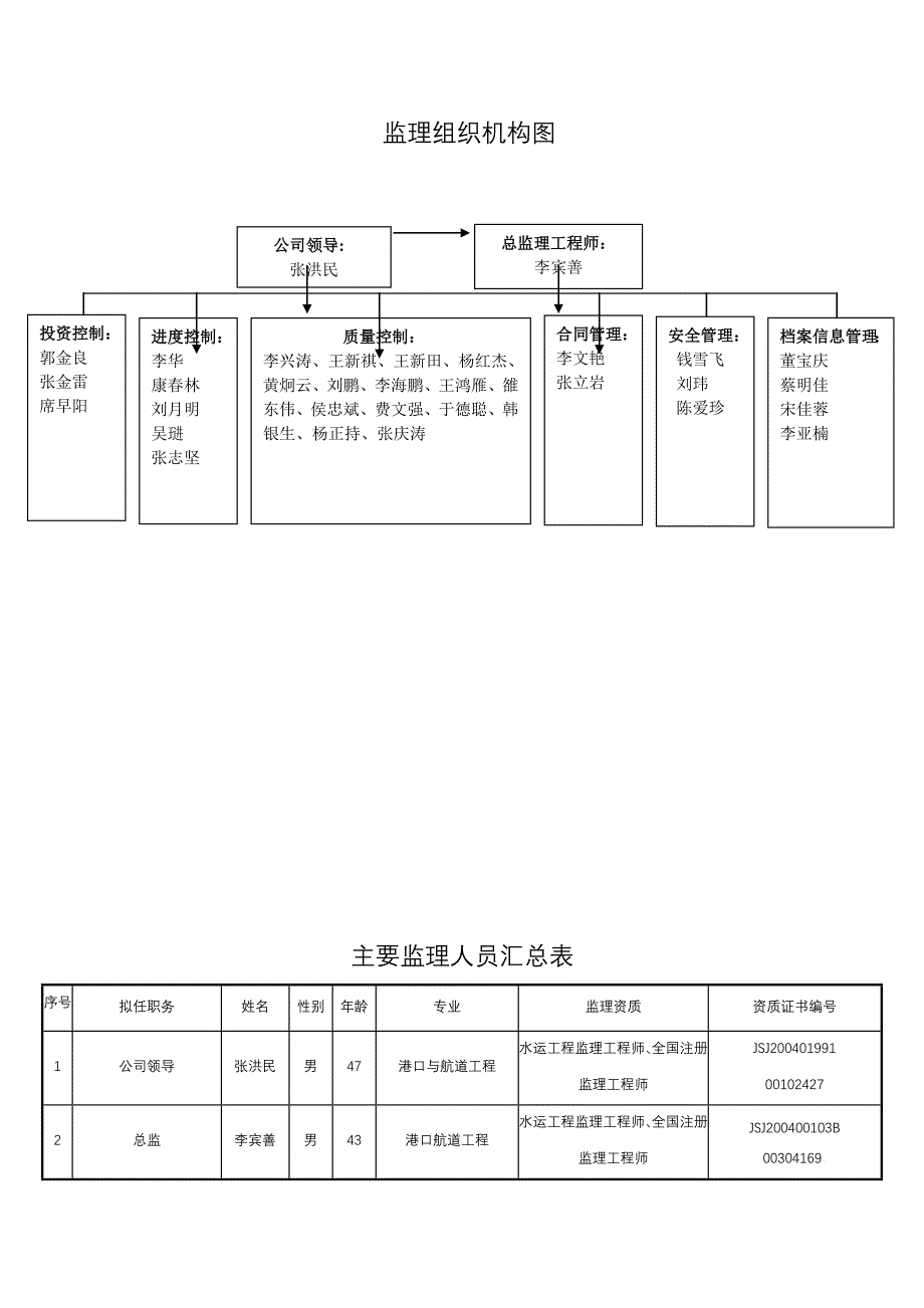 交工验收汇报材料(矿石)最终版_第4页