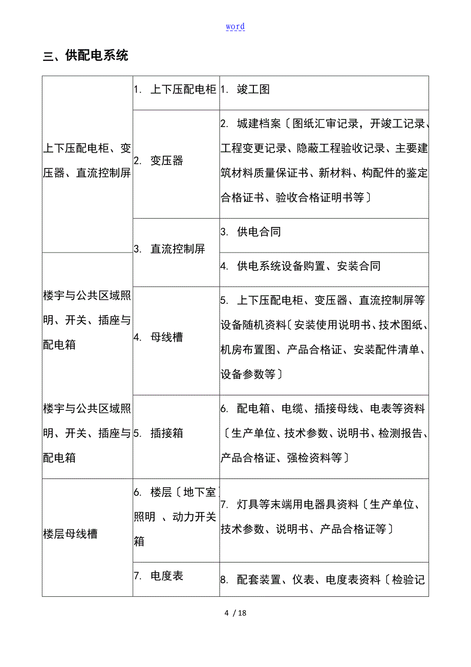 承接查验移交资料应用清单_第4页