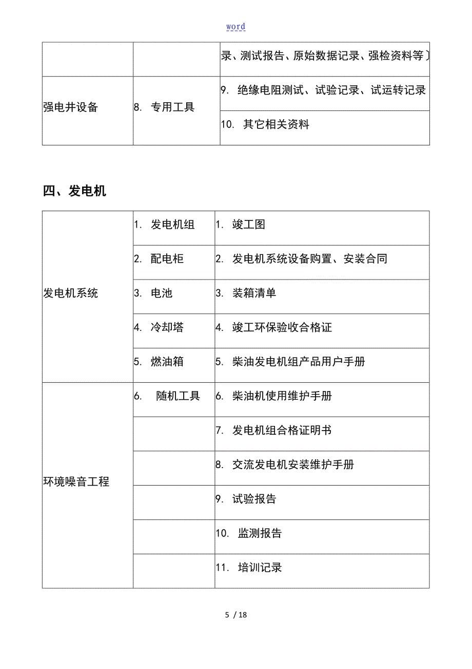 承接查验移交资料应用清单_第5页