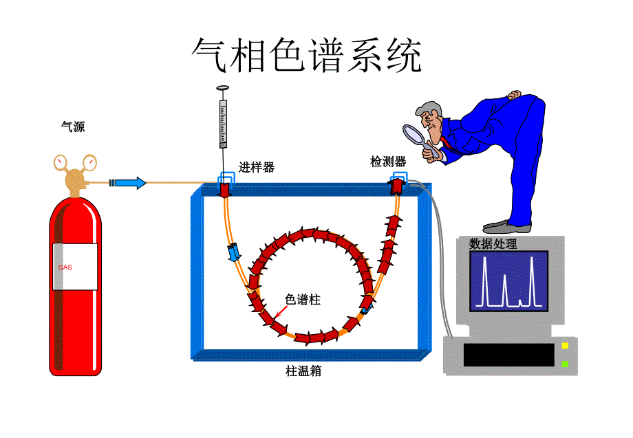 气相色谱培训ppt_第3页